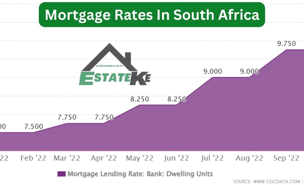 Mortgage-Rates-In-South-Africa